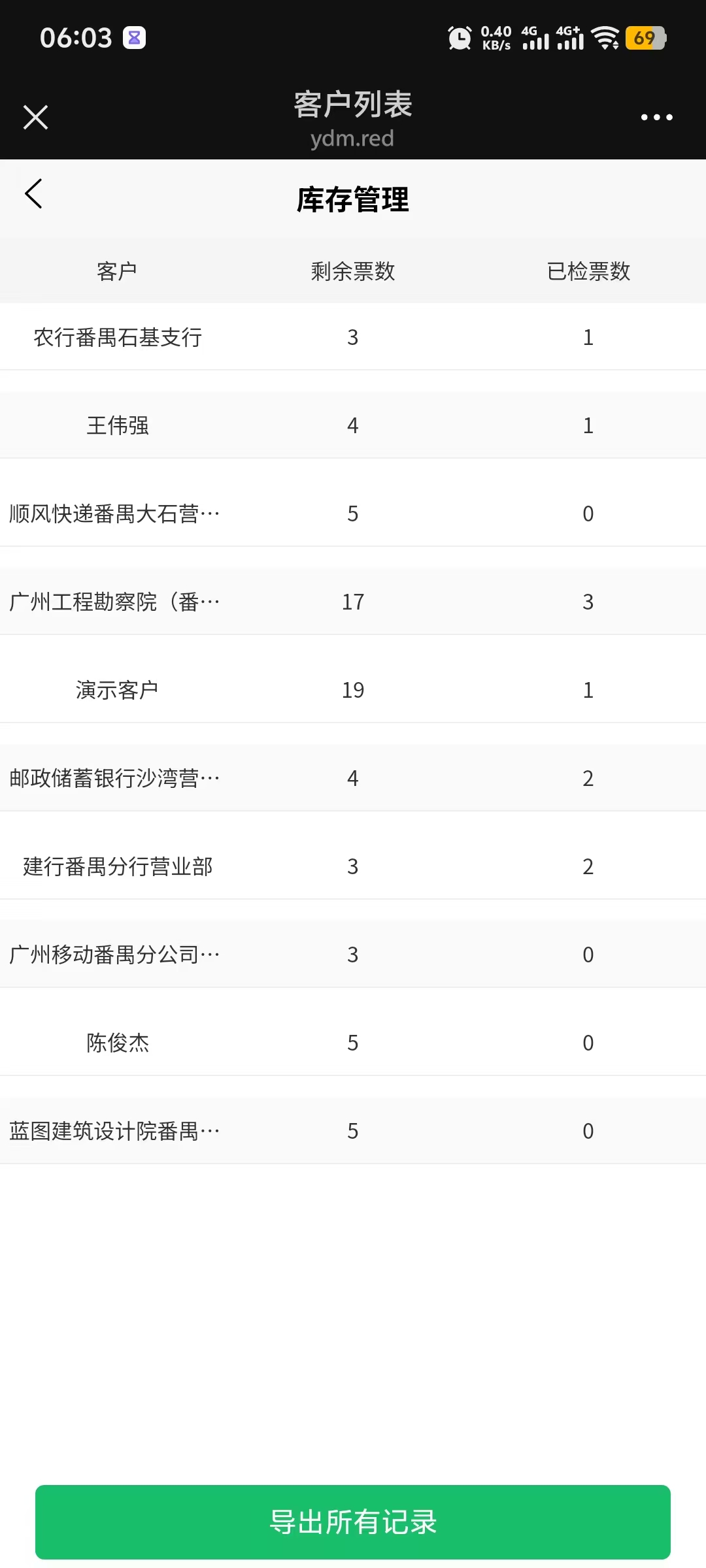库存管理 - 每个客户的剩余票数和已检票数